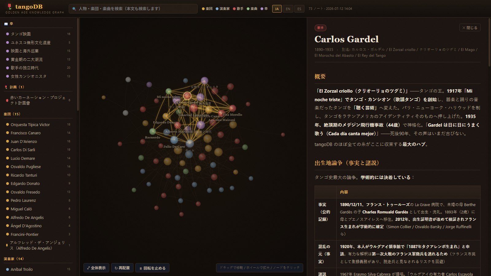 tangoDB の画面 — カルロス・ガルデルを選ぶと、彼とつながる人々が糸となって光る